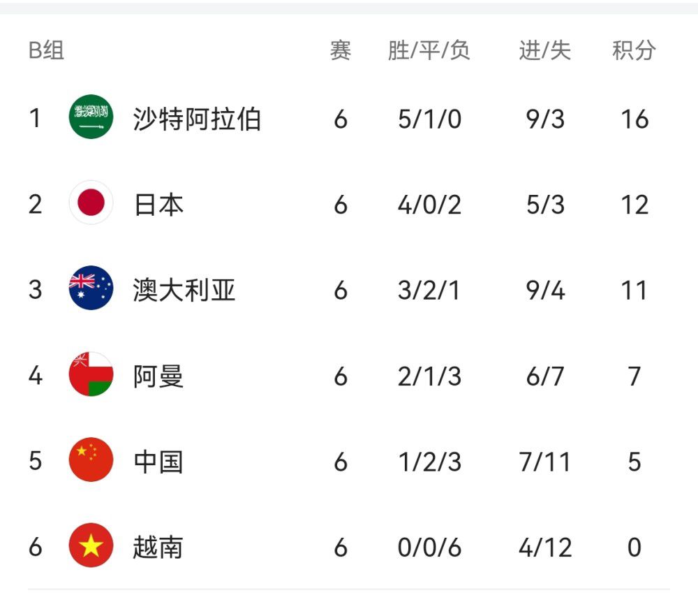 第86分钟，贝蒂斯挑传发动攻势，禁区内双方争顶后，威廉-若泽觅得机会凌空射门，这球打偏了。